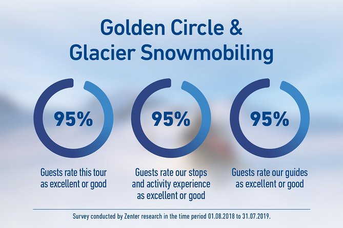 Golden Circle and Glacier Snowmobiling Day Trip from Reykjavik - Weather, daylight, and safety considerations